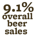 9.1% Overall beer sales
